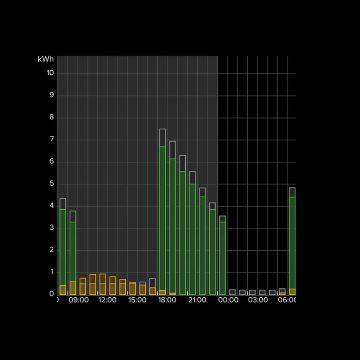 Kønnect+ App - Monitor Energy Usage