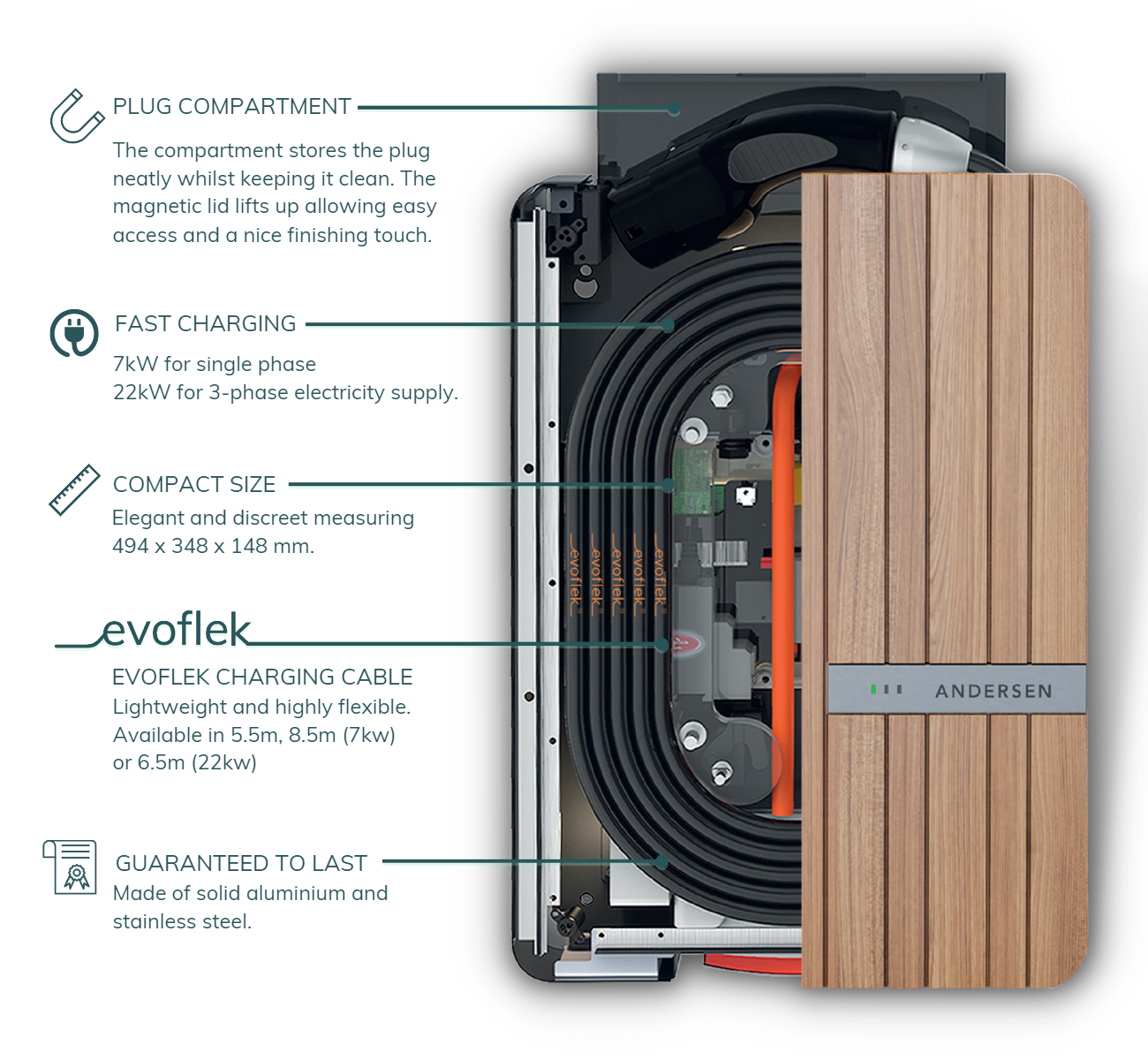 Key Features - Andersen A2 Home EV Charging Point